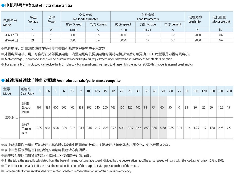 有刷直流電機60*60：6W
