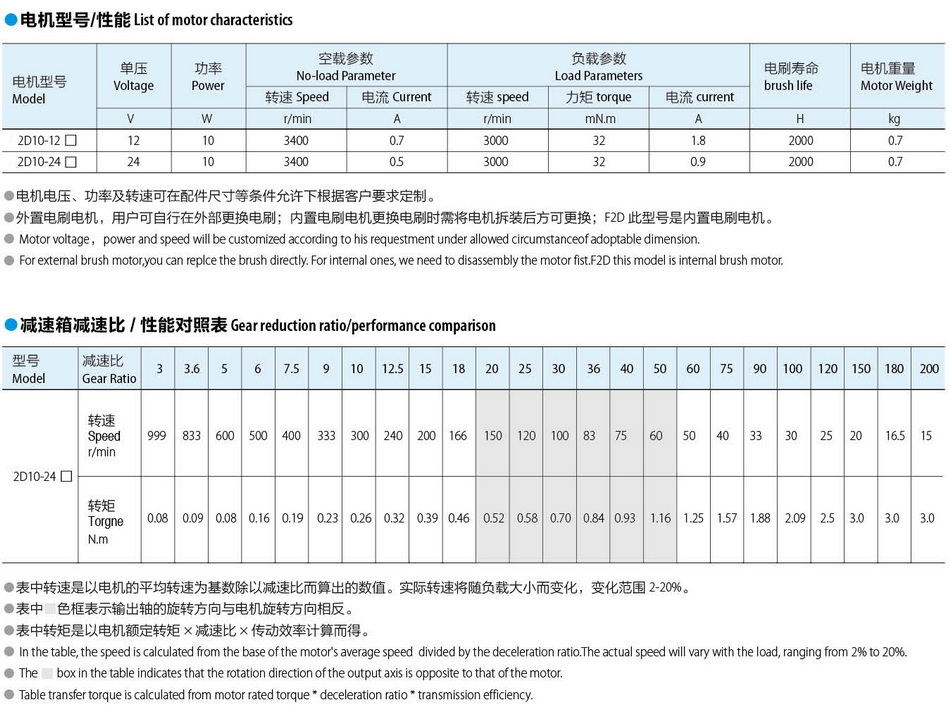 有刷直流電機60*60：15w